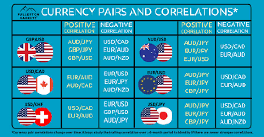 جفت ارز audcad