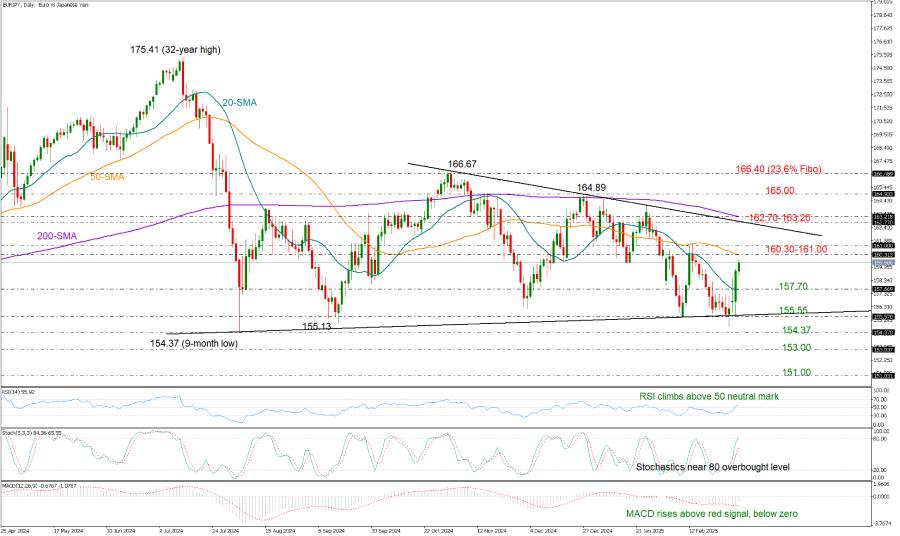 جفت ارز EUR/JPY