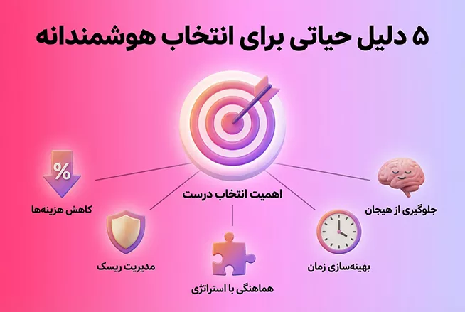 دلایل انتخاب هوشمندانه جفت ارزها