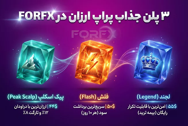 پلن های پراپ ارزان در فور اف ایکس