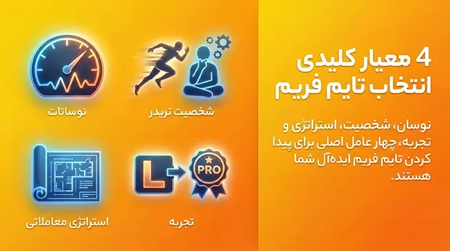 4 معیار کلیدی انتخاب تایم فریم