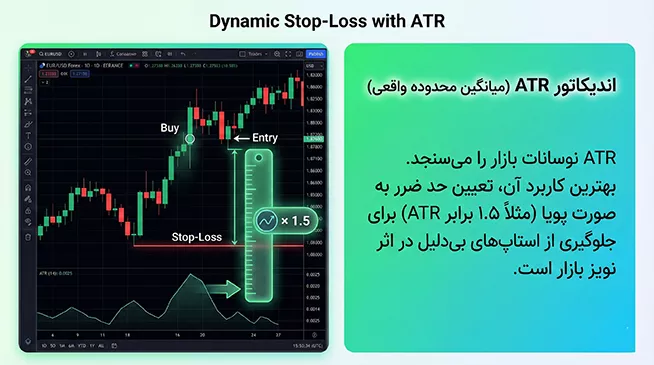 اندیکاتور ATR