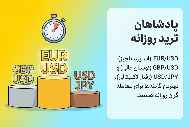 بهترین جفت ارزها برای ترید روزانه