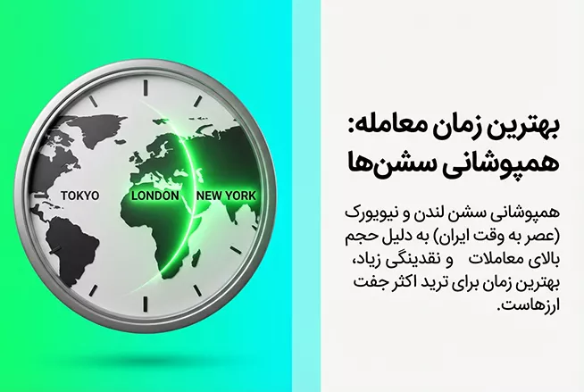 بهترین زمان معامله