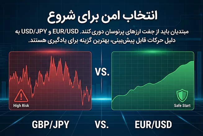 انتخاب جفت ارز ایمن برای شروع