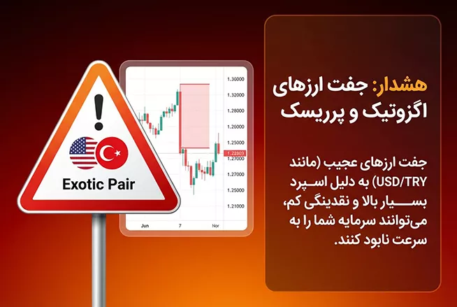 خطر جفت ارزهای اگزوتیک