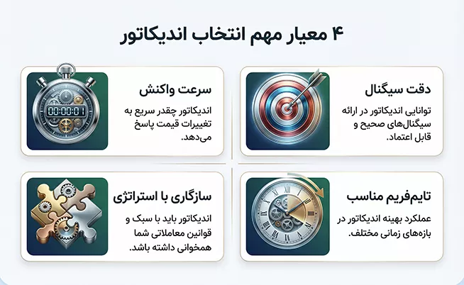 معیارهای مهم انتخاب اندیکاتور