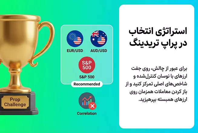استراتژی انتخاب جفت ارز در پراپ تریدینگ