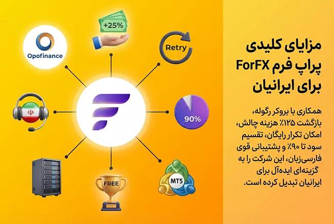 مزایای پراپ فرم فور اف ایکس برای ایرانیان