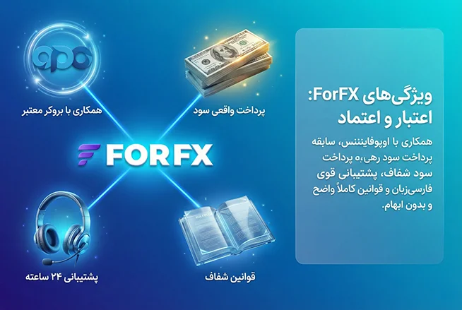 ویژگی های فورافایکس