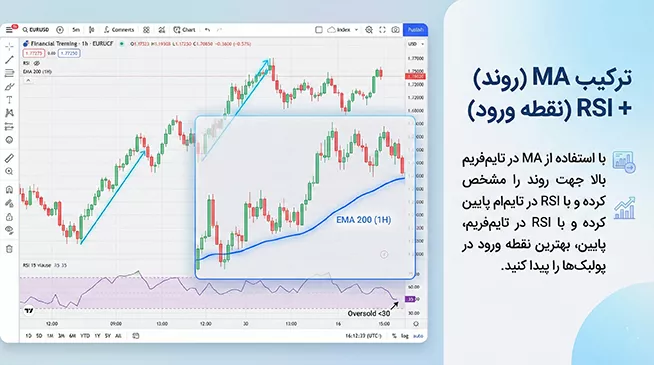 روش ترکیبی: میانگین متحرک و آر اس آی