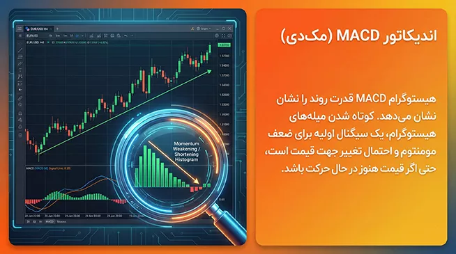 اندیکاتور MACD