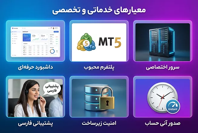 معیارهای خدماتی و تخصصی انتخاب پراپ فرم