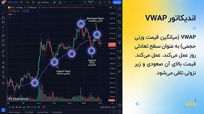 اندیکاتور VWAP
