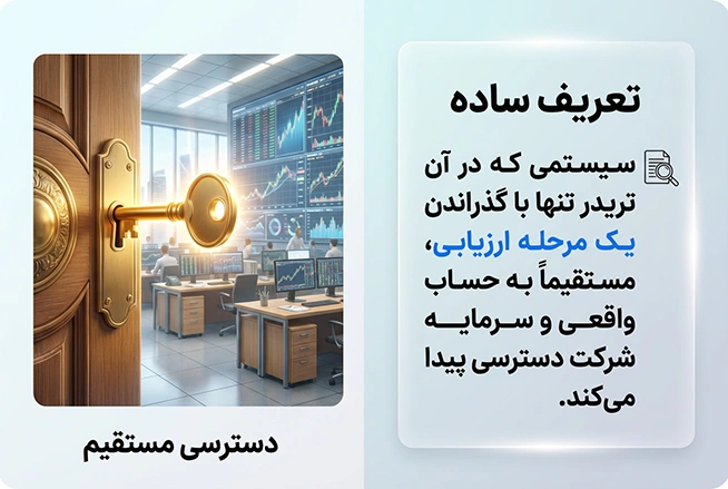 پراپ تک مرحلهای چیست؟