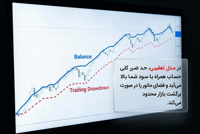 دراوداون تعقیبی