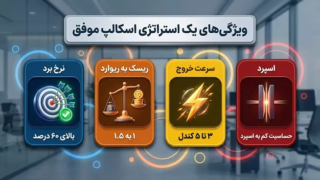 ویژگی های یک استراتژی اسکالپ موفق