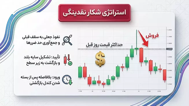 استراتژی شکار نقدینگی