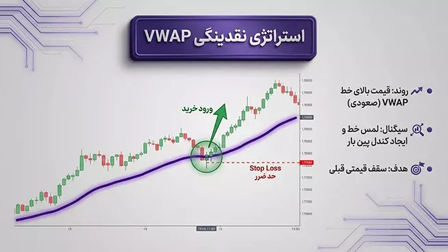 استراتژی نقدینگی vwap