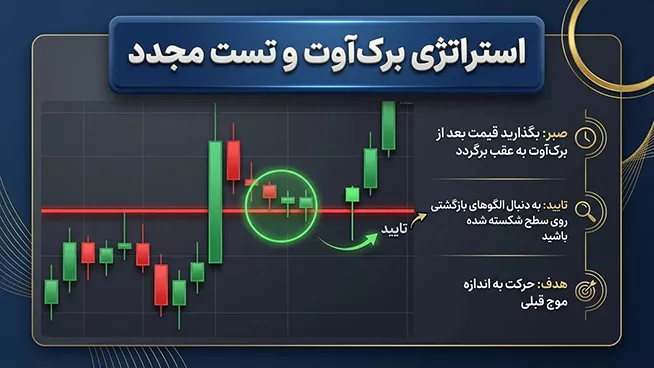 استراتژی برک آوت و تست مجدد