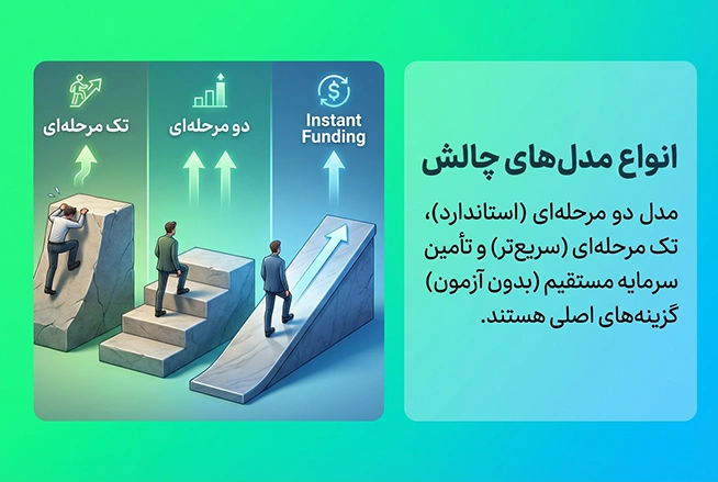 انواع چالشهای پراپ