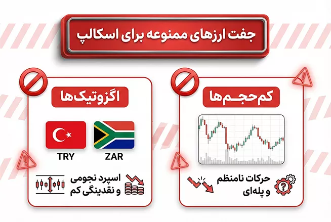 جفت ارزهای نامناسب و ممنوعه برای اسکالپ