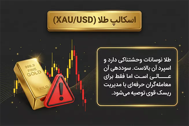 اسکالپ با نماد طلا