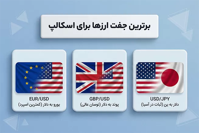 برترین جفت ارزها برای اسکالپ