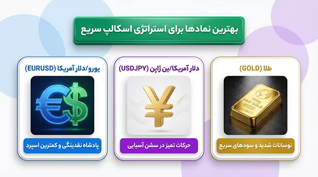 بهترین نمادها و جفت ارزها برای فست اسکلپ