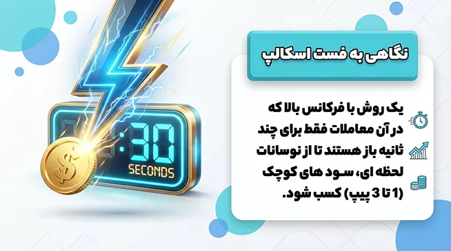 نگاهی به فست اسکلپ