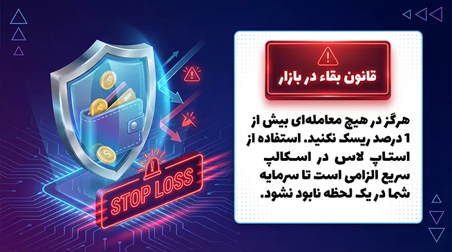 قانون بقا در بازار