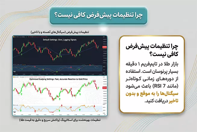 چرا تنظیمات پیش فرض کافی نیست؟
