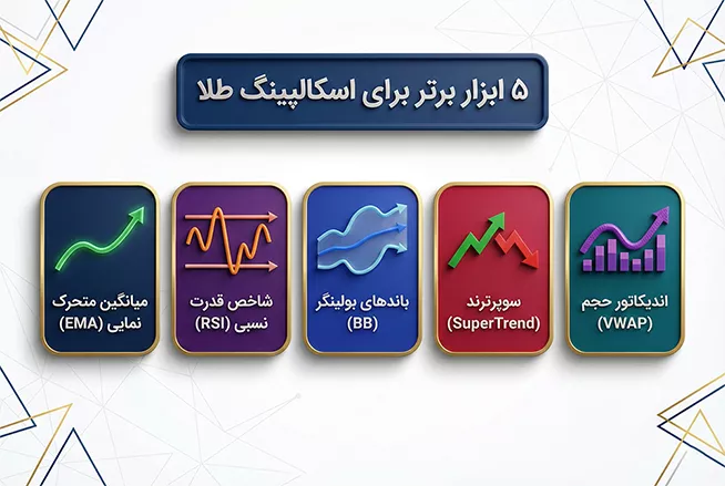 پنج ابزار برتر برای اسکالپینگ طلا