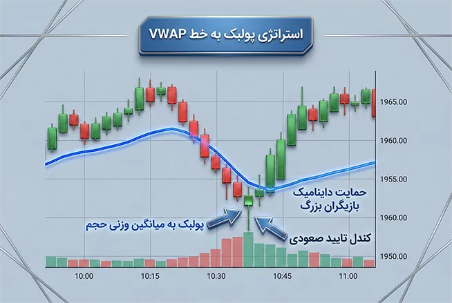 استراتژی پولبک به خط vwap