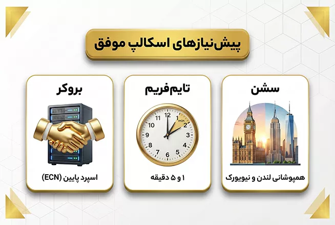 پیش نیازهای اسکالپ موفق