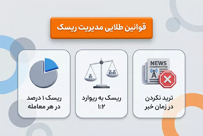 قوانین طلایی مدیریت ریسک