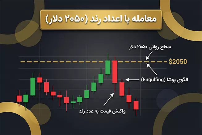 استراتژی معامله با اعداد رند