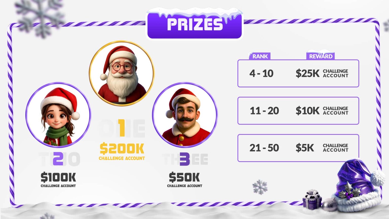 Competition – ForFx
